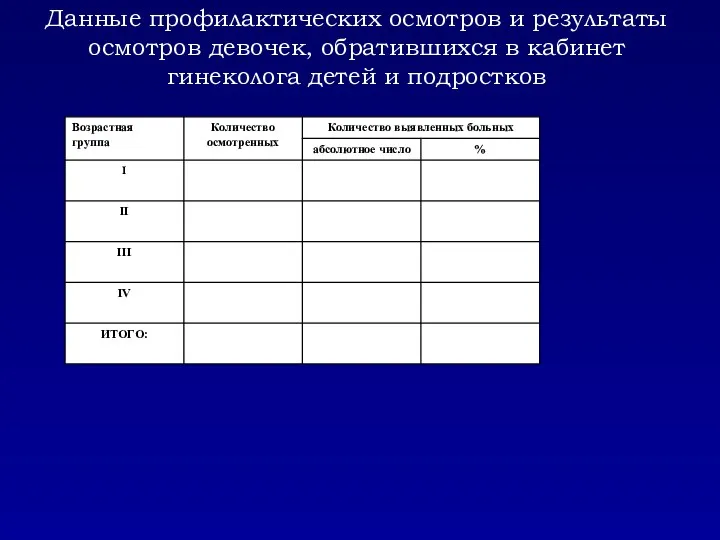 Данные профилактических осмотров и результаты осмотров девочек, обратившихся в кабинет гинеколога детей и подростков