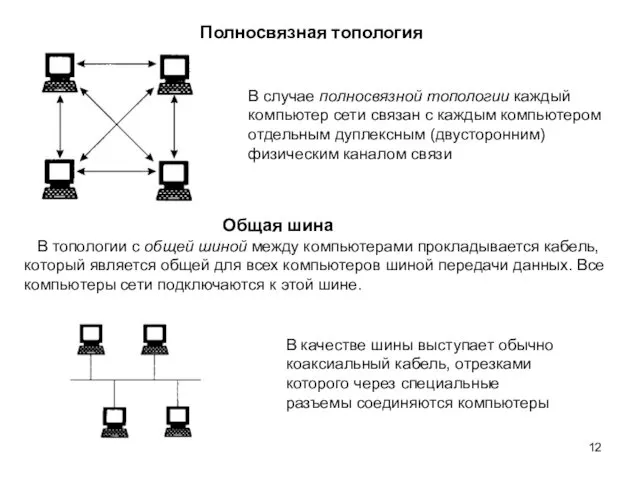 Полносвязная топология В случае полносвязной топологии каждый компьютер сети связан с каждым компьютером