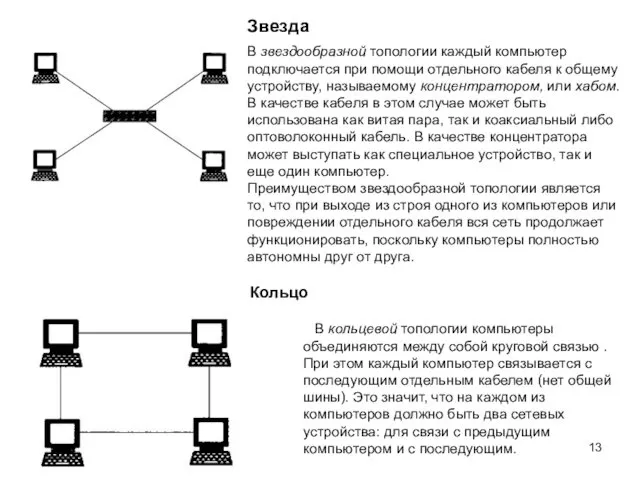 Звезда В звездообразной топологии каждый компьютер подключается при помощи отдельного кабеля к общему