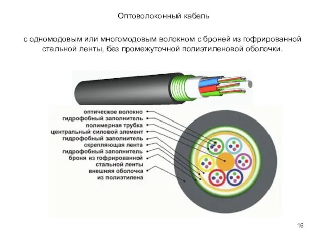 Оптоволоконный кабель с одномодовым или многомодовым волокном с броней из гофрированной стальной ленты,