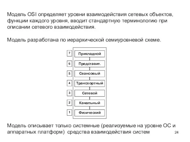 Модель OSI определяет уровни взаимодействия сетевых объектов, функции каждого уровня, вводит стандартную терминологию