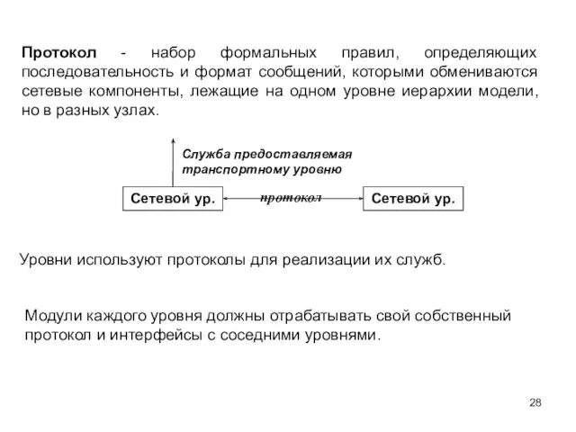 Протокол - набор формальных правил, определяющих последовательность и формат сообщений,