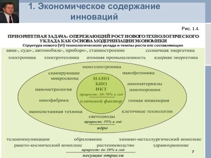 1. Экономическое содержание инноваций Рис. 1.4.