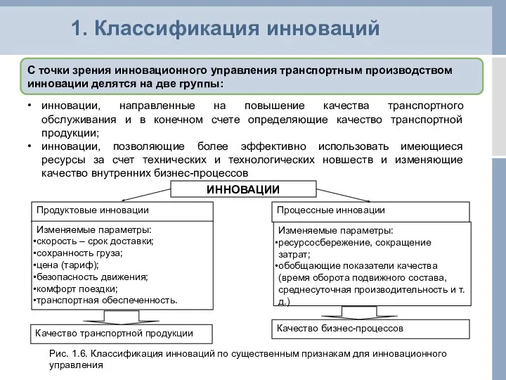 1. Классификация инноваций С точки зрения инновационного управления транспортным производством