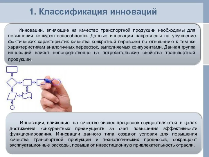 1. Классификация инноваций Инновации, влияющие на качество транспортной продукции необходимы