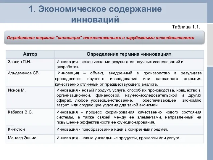 Таблица 1.1. Определение термина "инновация" отечественными и зарубежными исследователями 1. Экономическое содержание инноваций