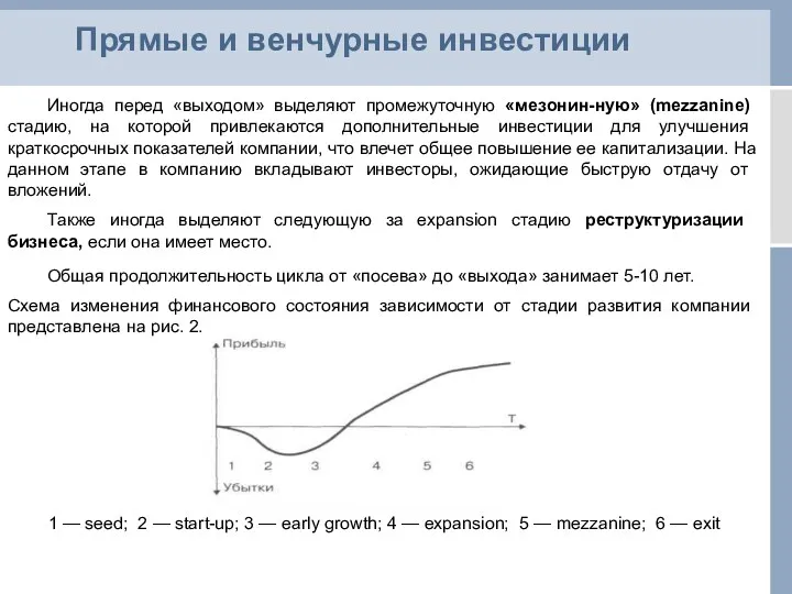 Прямые и венчурные инвестиции Иногда перед «выходом» выделяют промежуточную «мезонин-ную»