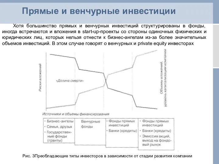 Прямые и венчурные инвестиции Хотя большинство прямых и венчурных инвестиций