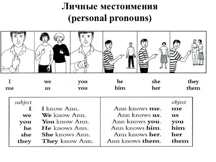 Личные местоимения (personal pronouns)