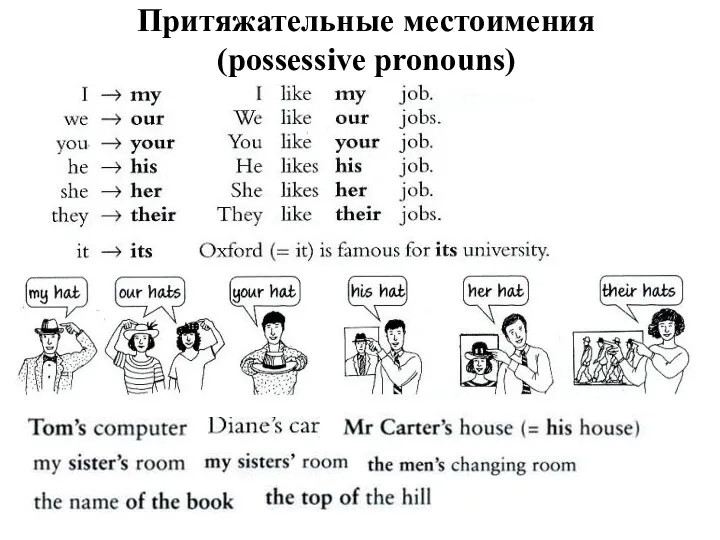 Притяжательные местоимения (possessive pronouns)