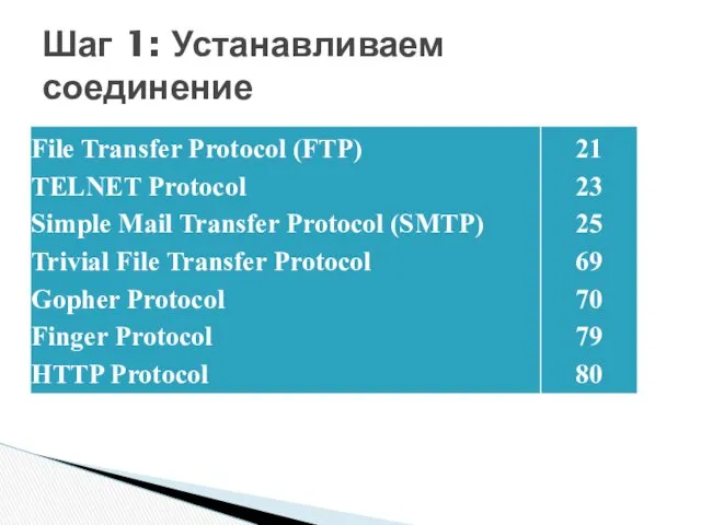 Шаг 1: Устанавливаем соединение