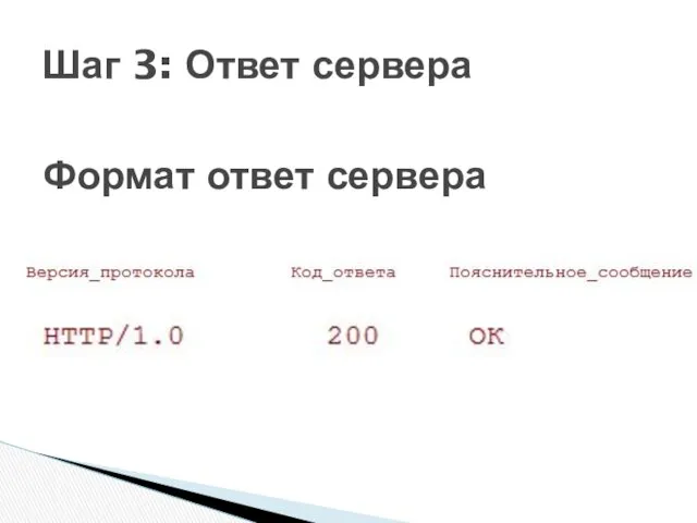 Шаг 3: Ответ сервера Формат ответ сервера