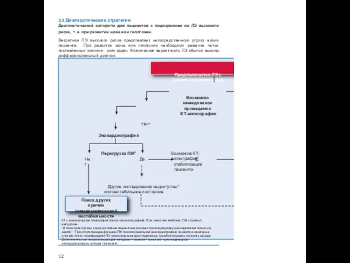 Возможна КТ-ангиография И стабилизация пациента Другие исследования недоступныb или нестабильное