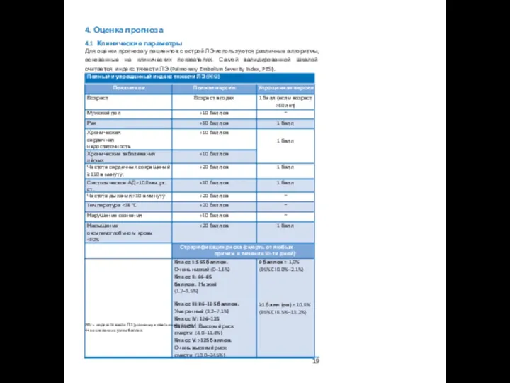 4. Оценка прогноза 4.1 Клинические параметры Для оценки прогноза у