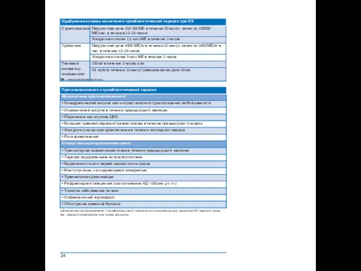 МЕ = международные единицы; a Aбсолютные противопоказания к тромболизису могут