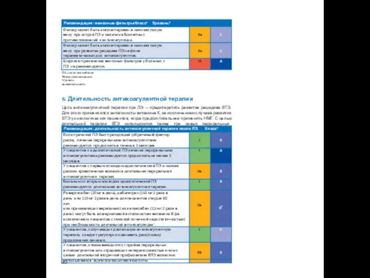 Рекомендации: венозные фильтры Классa Уровеньb ЛЭ = легочная эмболия. aКласс