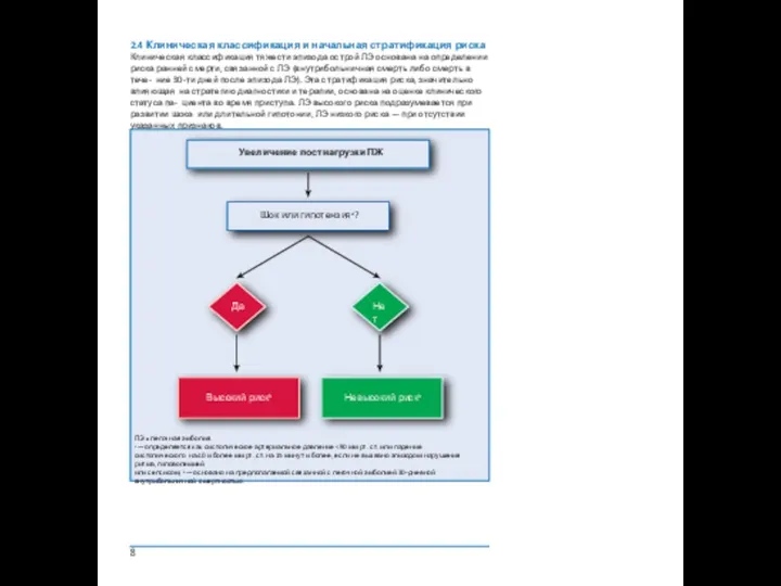 2.4 Клиническая классификация и начальная стратификация риска Клиническая классификация тяжести
