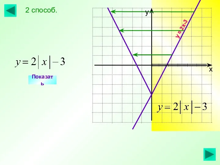 Показать IIIIIIIIIIIIIIIIIIIIIIIIIIIIIIIIIIIIIIIIIIIIII у = 2х-3 2 способ.