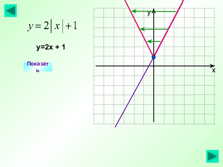 Показать у=2х + 1