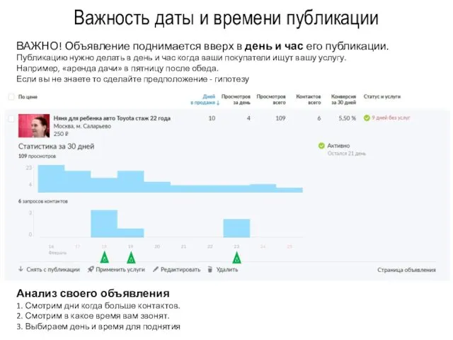 Важность даты и времени публикации ВАЖНО! Объявление поднимается вверх в