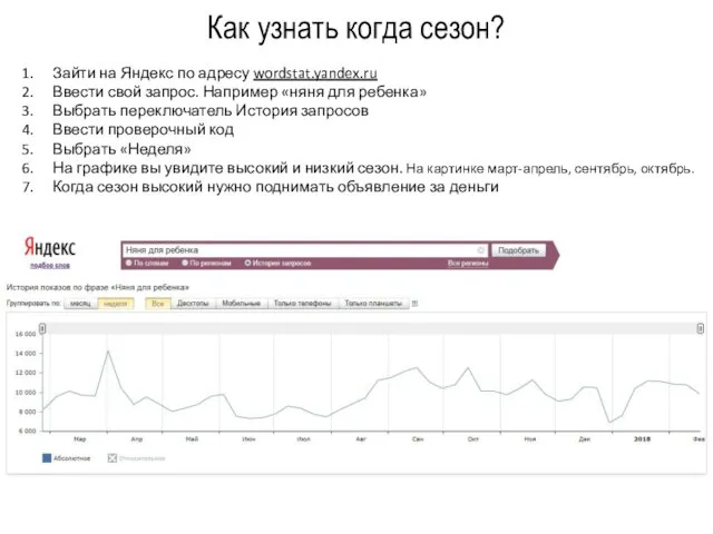 Как узнать когда сезон? Зайти на Яндекс по адресу wordstat.yandex.ru