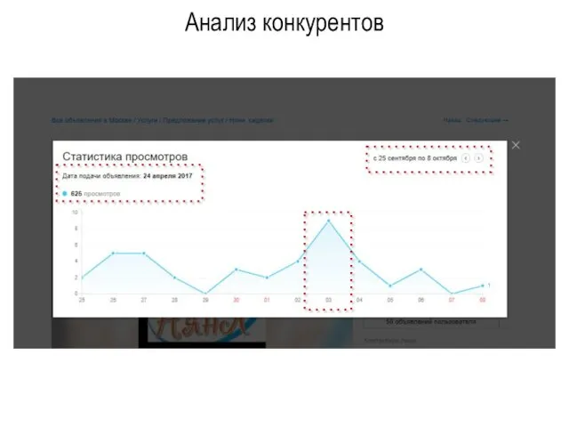 Анализ конкурентов