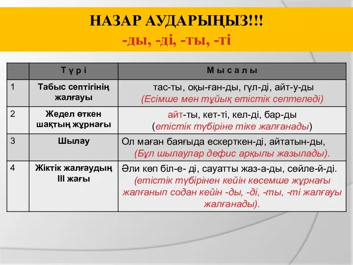 НАЗАР АУДАРЫҢЫЗ!!! -ды, -ді, -ты, -ті