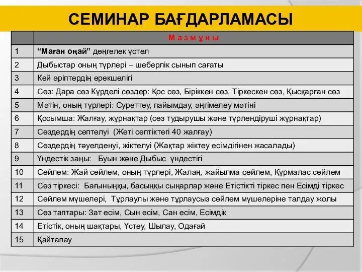 СЕМИНАР БАҒДАРЛАМАСЫ