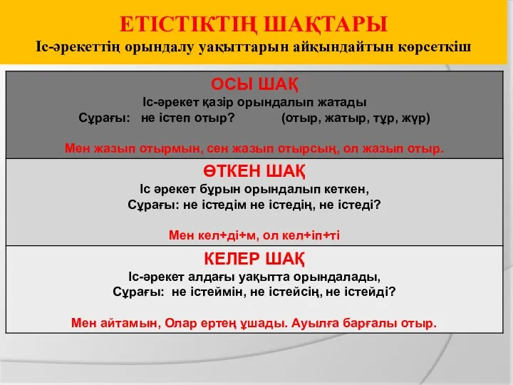 ЕТІСТІКТІҢ ШАҚТАРЫ Іс-әрекеттің орындалу уақыттарын айқындайтын көрсеткіш