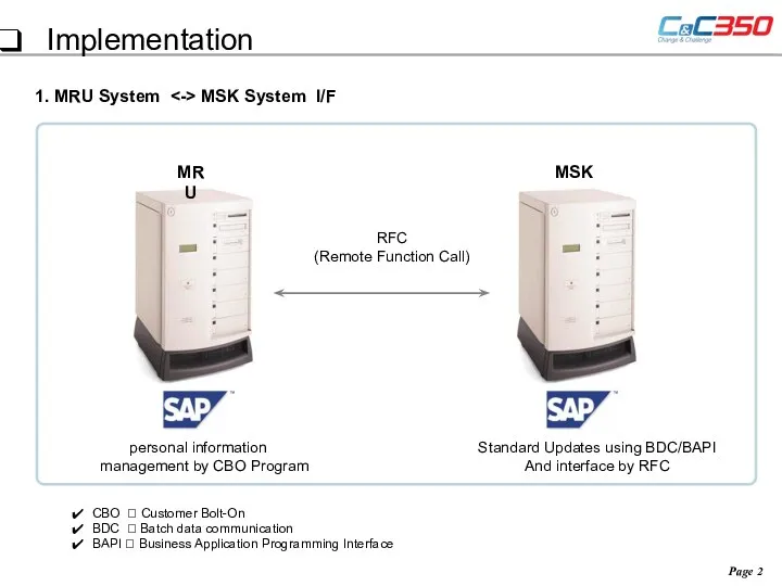 Implementation 1. MRU System MSK System I/F RFC (Remote Function