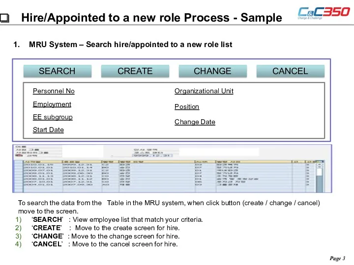 Hire/Appointed to a new role Process - Sample MRU System