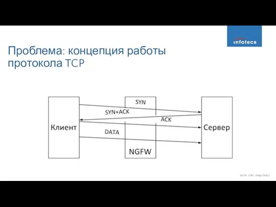 Проблема: концепция работы протокола TCP