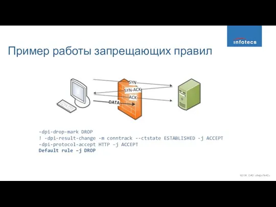 Пример работы запрещающих правил -dpi-drop-mark DROP ! -dpi-result-change -m conntrack