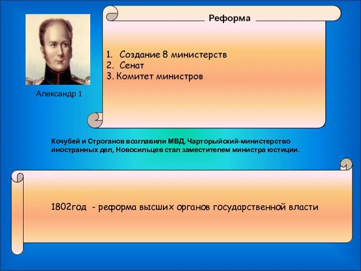 1802год - реформа высших органов государственной власти Александр 1 Кочубей