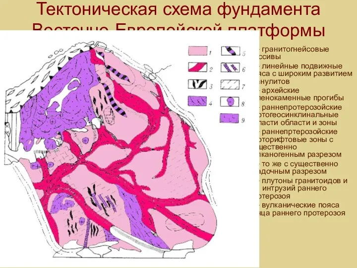 Тектоническая схема фундамента Восточно-Европейской платформы 1 – гранитогнейсовые массивы 2