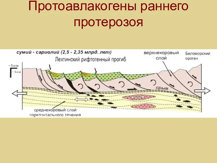 Протоавлакогены раннего протерозоя