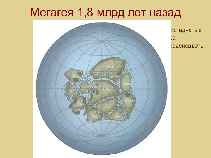 1 – складчатые пояса 2 – красноцветы Мегагея 1,8 млрд лет назад