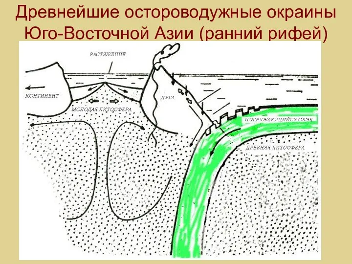 Древнейшие остороводужные окраины Юго-Восточной Азии (ранний рифей)