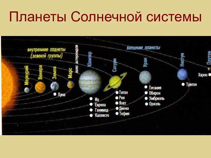 Планеты Солнечной системы