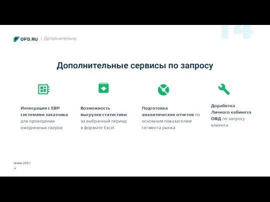 www.ofd.ru Дополнительные сервисы по запросу | Дополнительно 14 Интеграция с