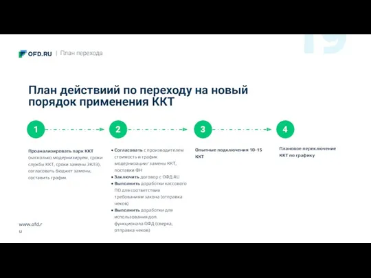 www.ofd.ru План действиий по переходу на новый порядок применения ККТ