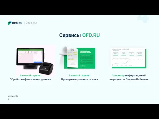 www.ofd.ru Сервисы OFD.RU | Сервисы Базовый сервис: Обработка фискальных данных
