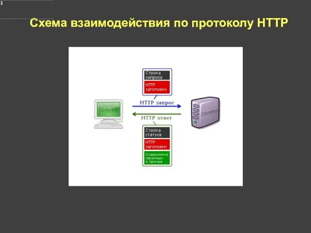 Схема взаимодействия по протоколу HTTP