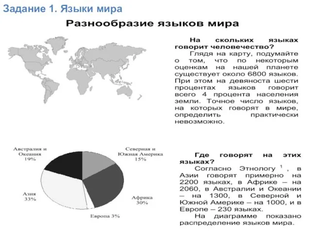 1. ЯЗЫКИ МИРА Задание 1. Языки мира