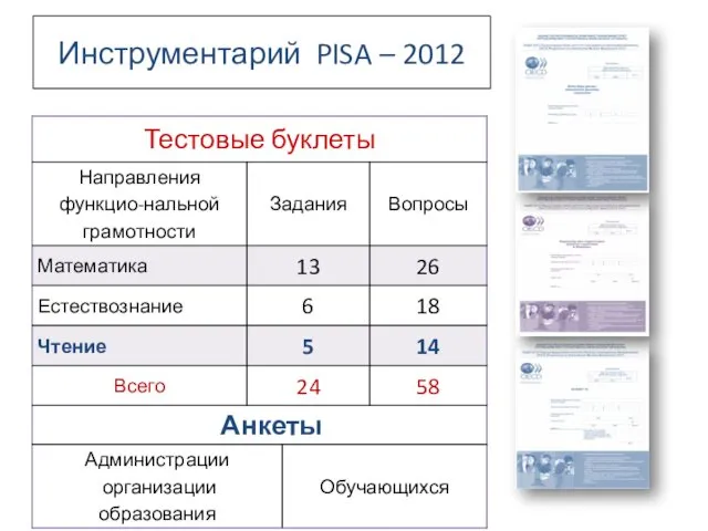 Инструментарий PISA – 2012