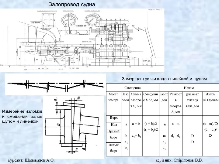 Измерение изломов и смещений валов щупом и линейкой Валопровод судна