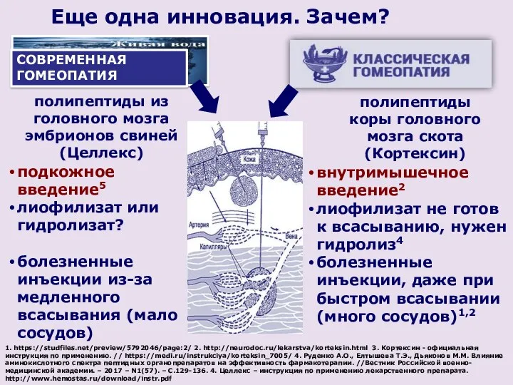 Еще одна инновация. Зачем? 1. https://studfiles.net/preview/5792046/page:2/ 2. http://neurodoc.ru/lekarstva/korteksin.html 3. Кортексин