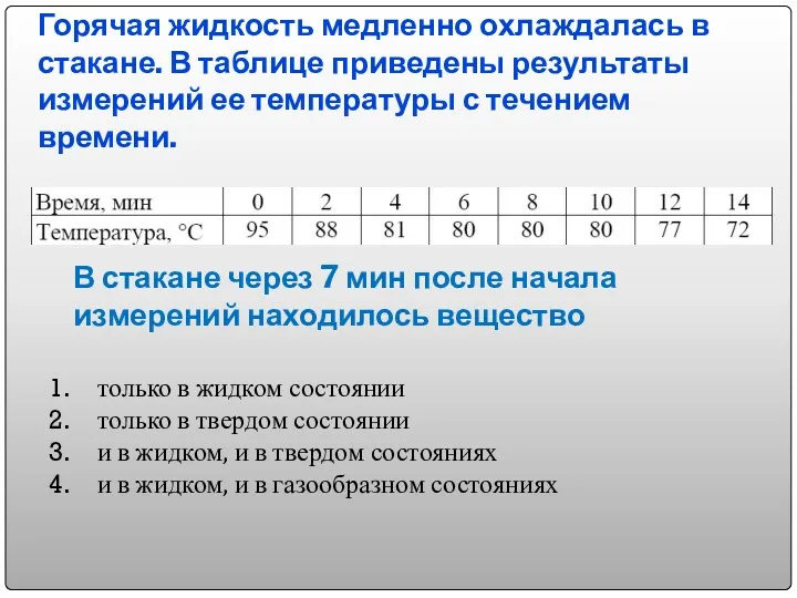 Горячая жидкость медленно охлаждалась в стакане. В таблице приведены результаты измерений ее температуры