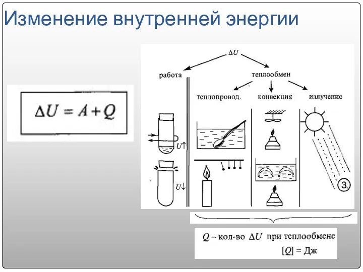 Изменение внутренней энергии