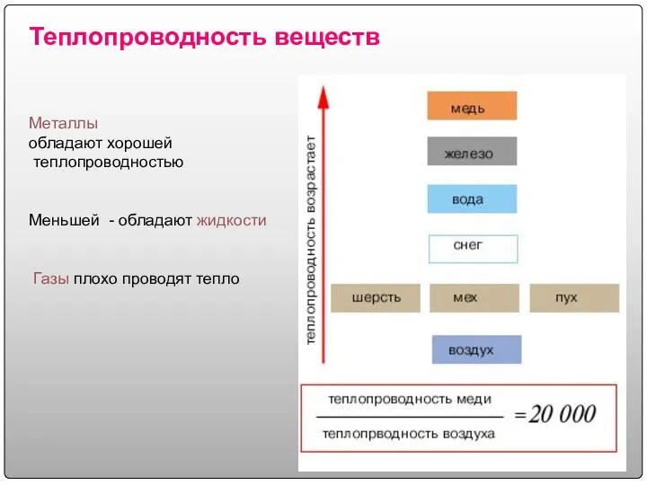 Теплопроводность веществ Металлы обладают хорошей теплопроводностью Меньшей - обладают жидкости Газы плохо проводят тепло